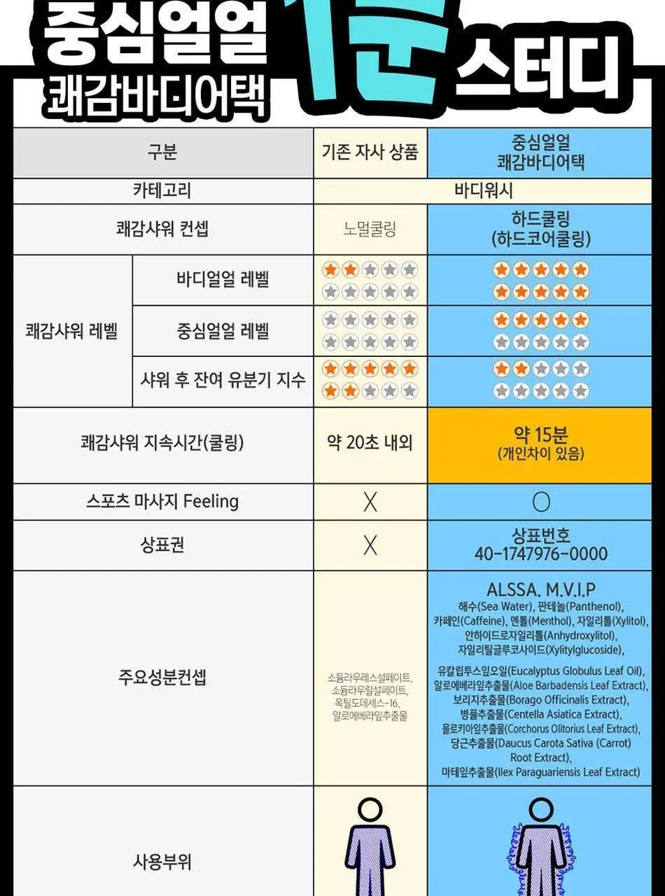 중심얼얼 쾌감바디어택 200ml 상세페이지 4