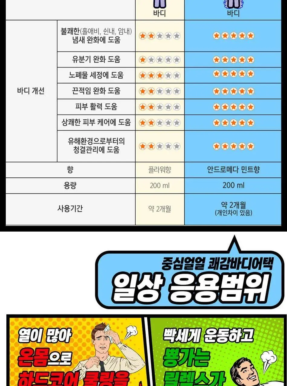 중심얼얼 쾌감바디어택 200ml 상세페이지 5