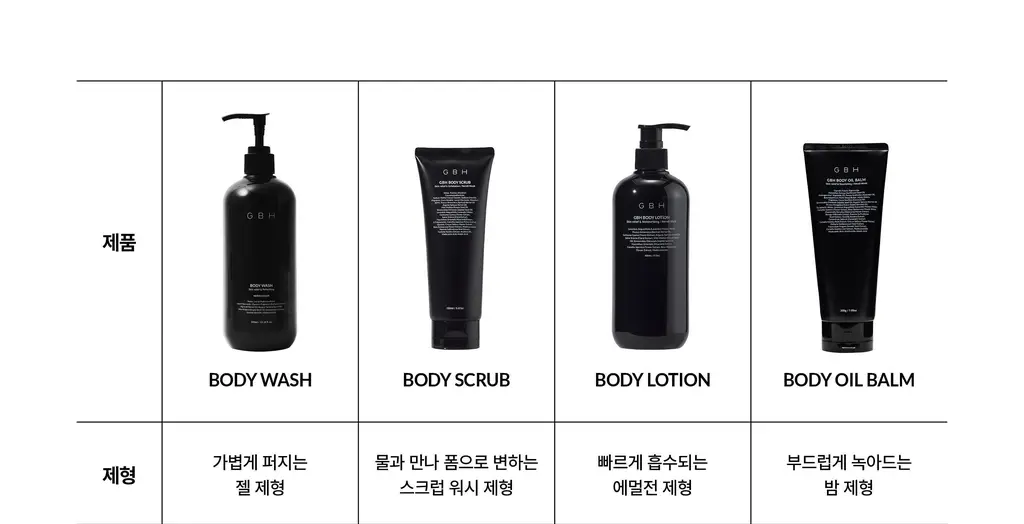 지비에이치 바디 워시 네롤리 머스크 390ml 상세페이지 24