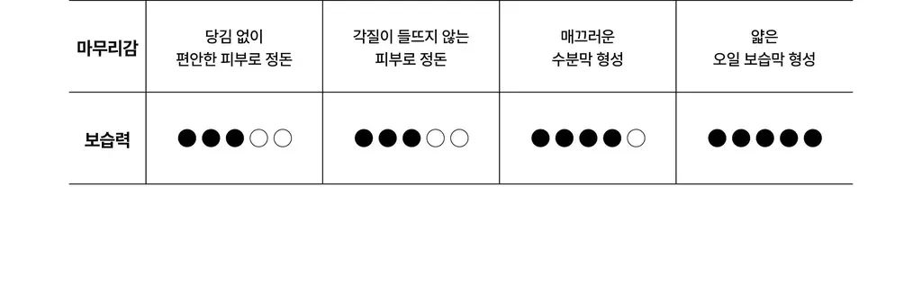 지비에이치 바디 워시 네롤리 머스크 390ml 상세페이지 25
