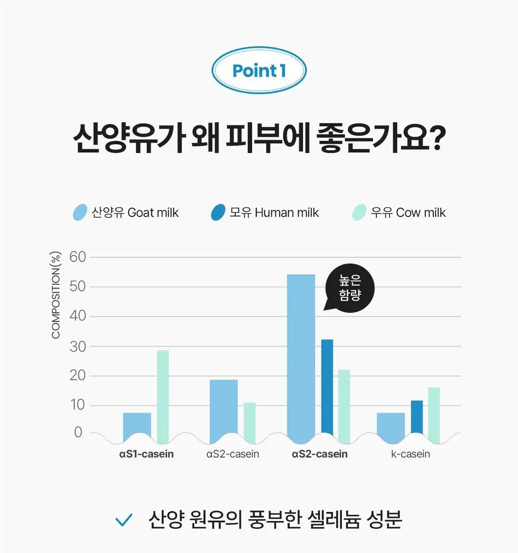 지아자 산양유 바디워시 500ml 상세페이지 9