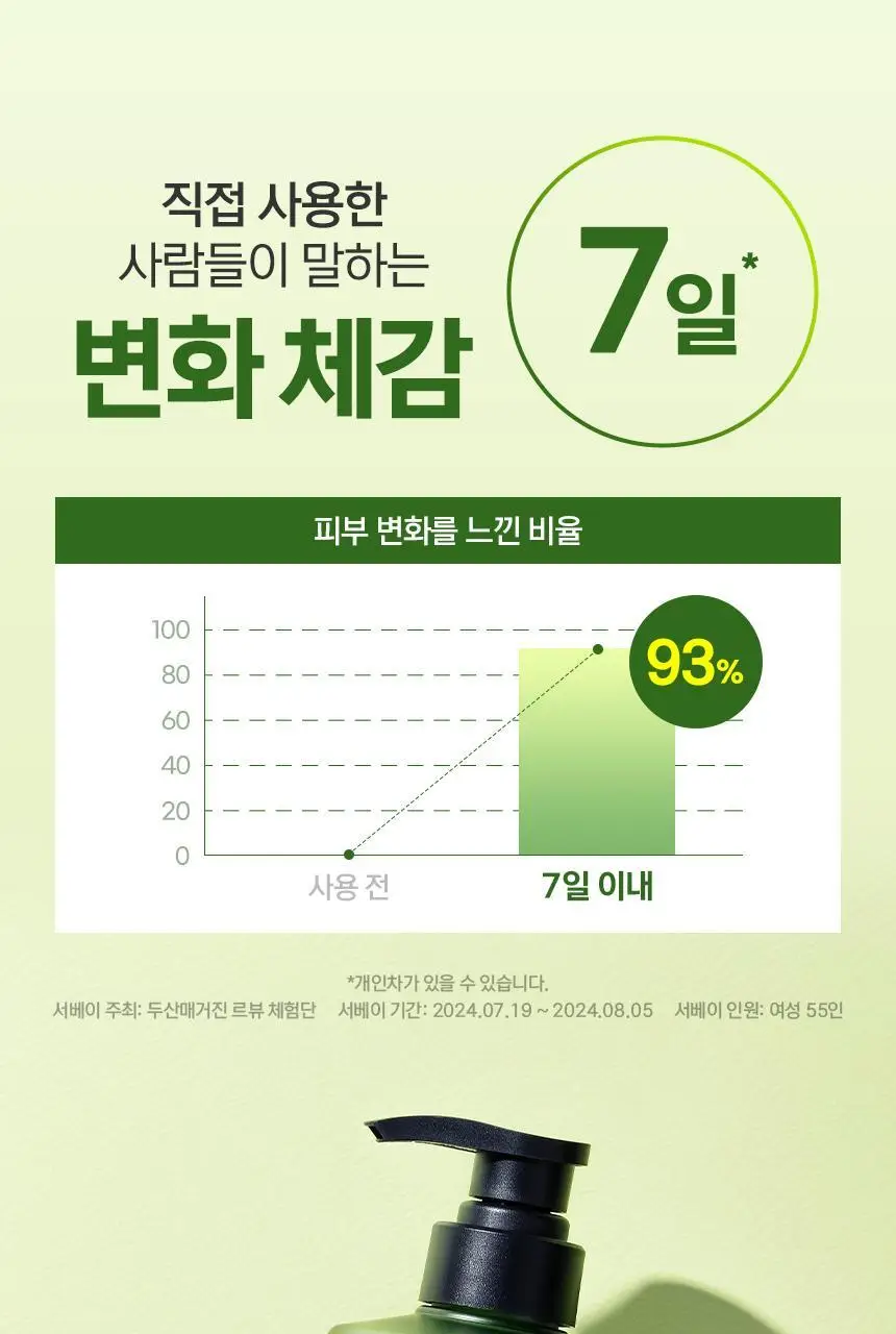 쿤달 티트리 바이오틱스 아크네 바디워시/바디미스트 2종 택 1 상세페이지 8