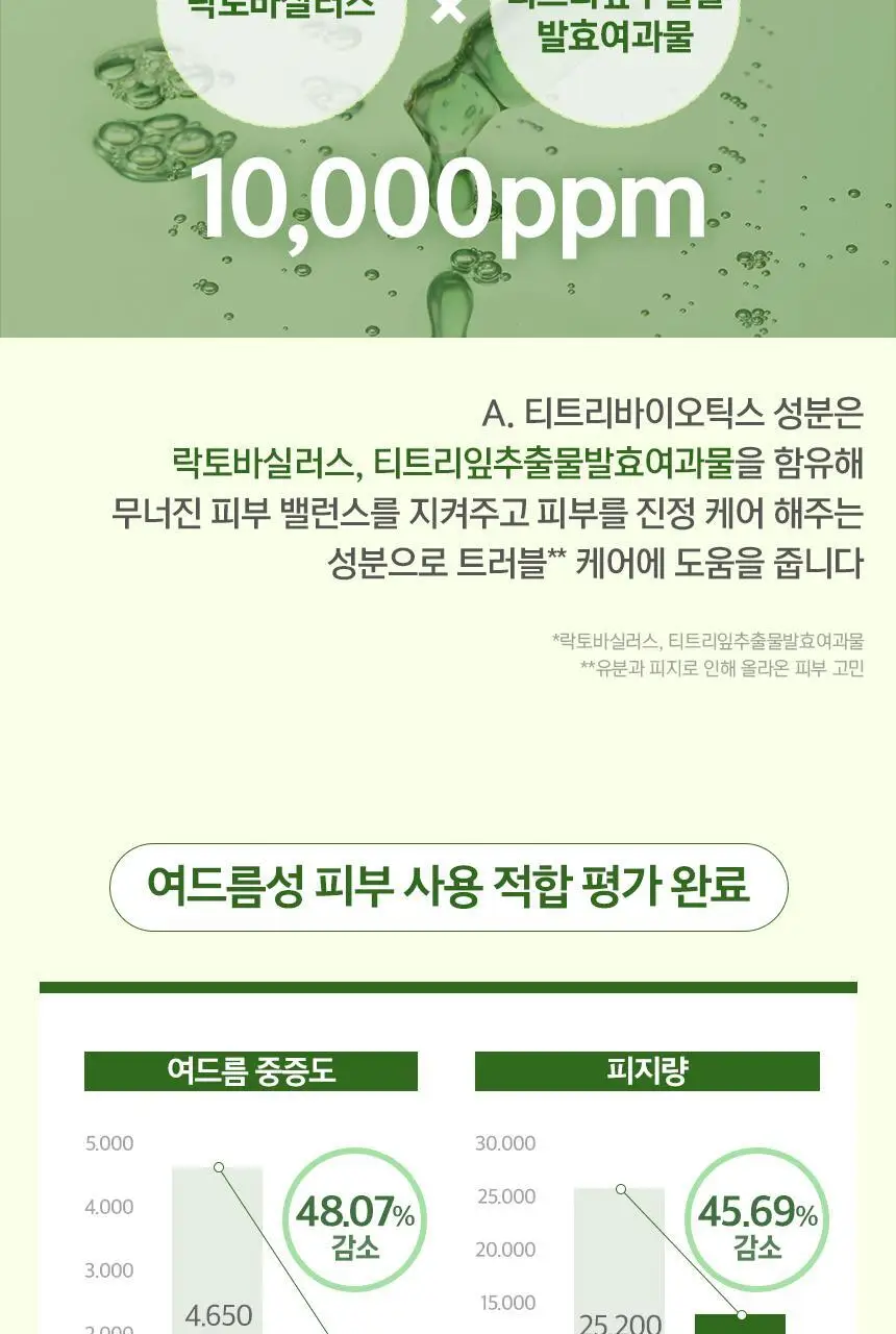 쿤달 티트리 바이오틱스 아크네 바디워시/바디미스트 2종 택 1 상세페이지 38