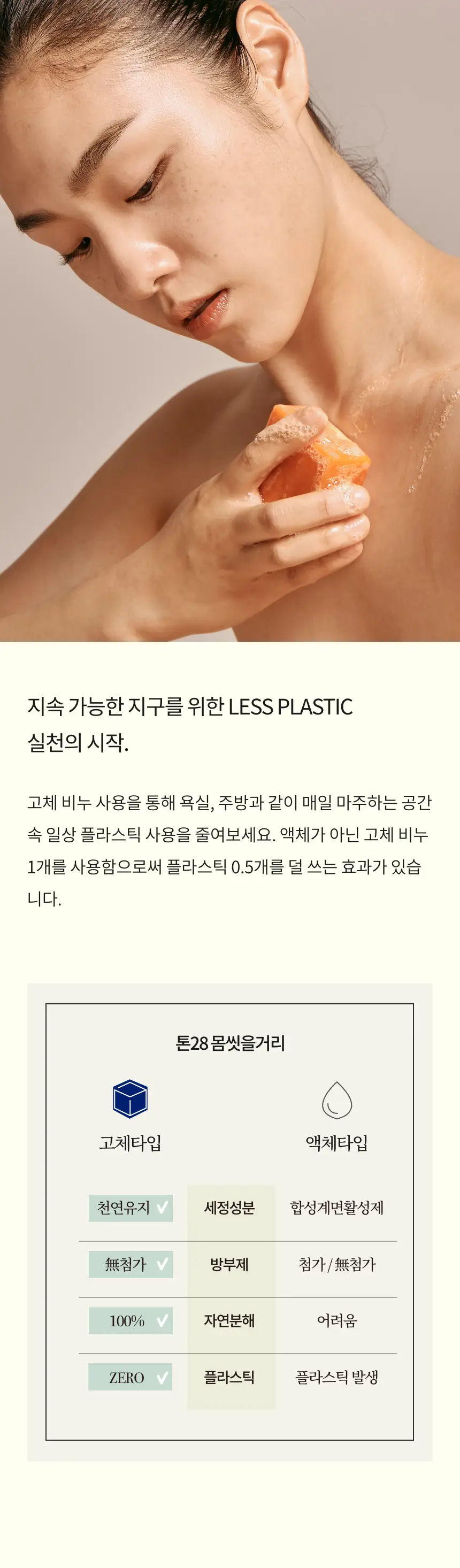 톤28 몸 씻을거리 바디바 자몽 100g 상세페이지 3