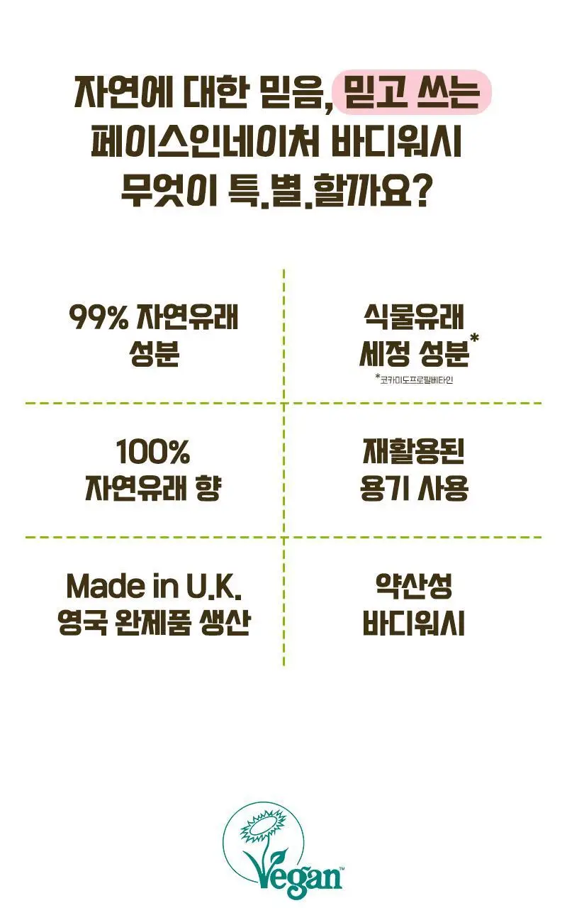 페이스인네이처 바디워시 400ml 2종 택1 상세페이지 10
