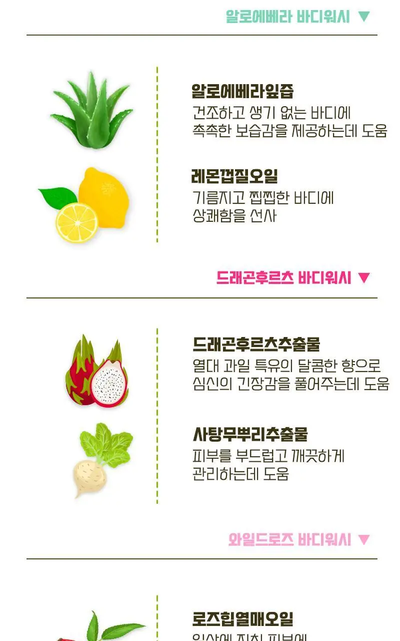 페이스인네이처 바디워시 400ml 2종 택1 상세페이지 18