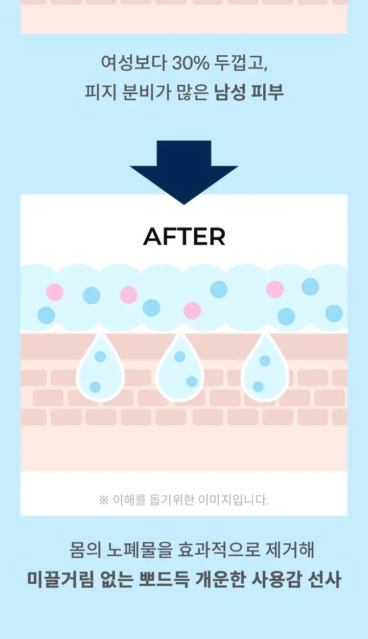 포엘리에 옴므 올인원 로션 바디워시 퍼퓸 샴푸 모음전 상세페이지 12