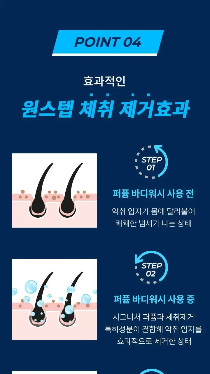 포엘리에 옴므 올인원 로션 바디워시 퍼퓸 샴푸 모음전 상세페이지 15