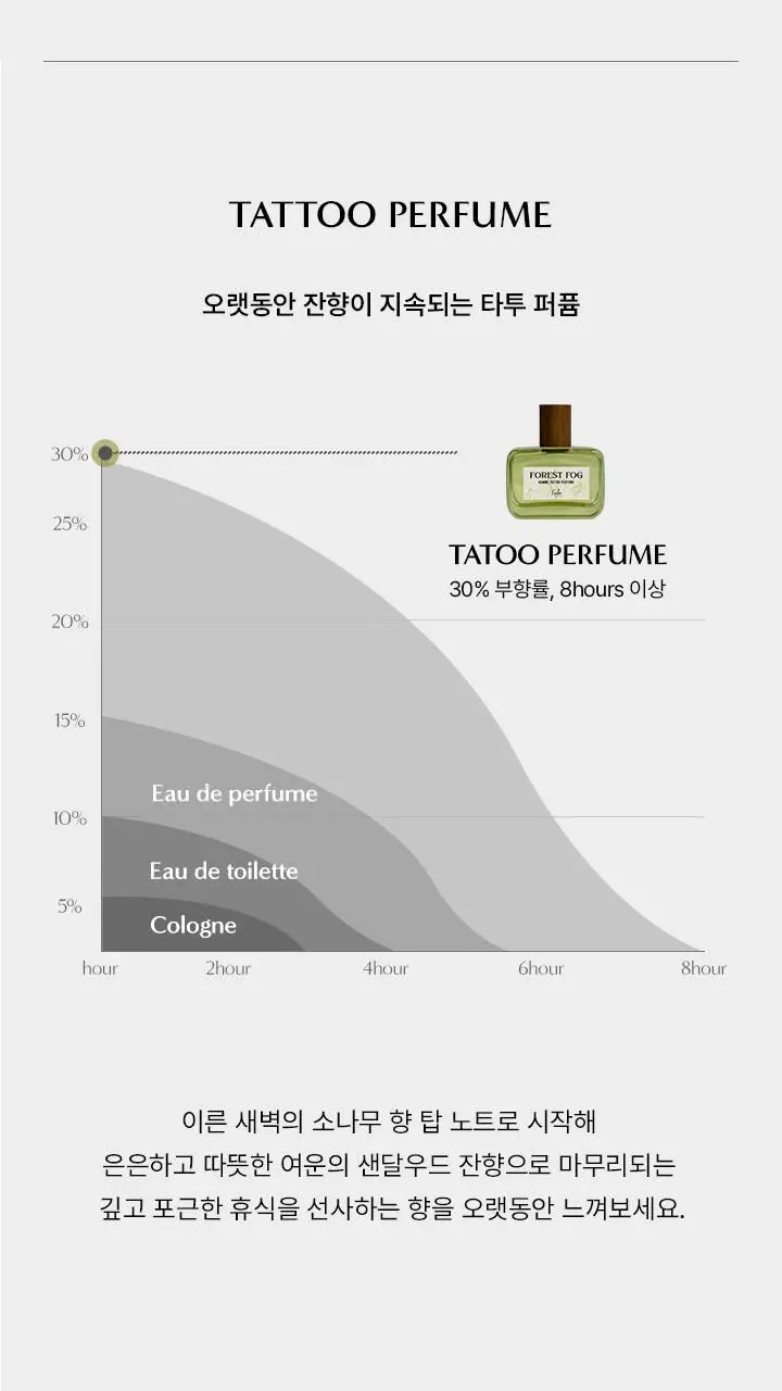 포엘리에 옴므 올인원 로션 바디워시 퍼퓸 샴푸 모음전 상세페이지 144
