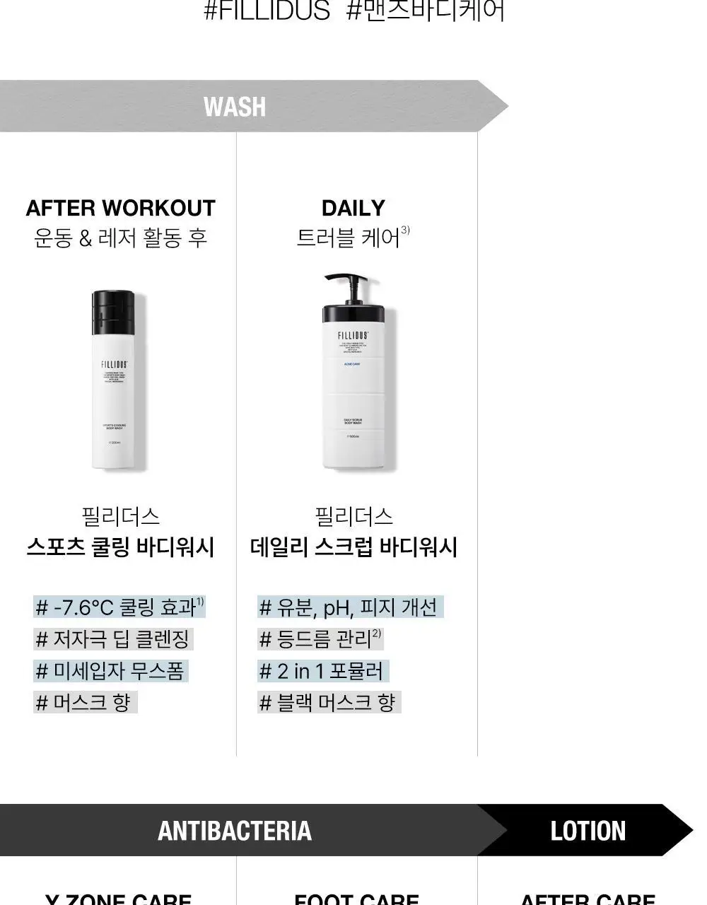 필리더스 퍼펙트 클린 맨즈 클렌저 150ml 상세페이지 23