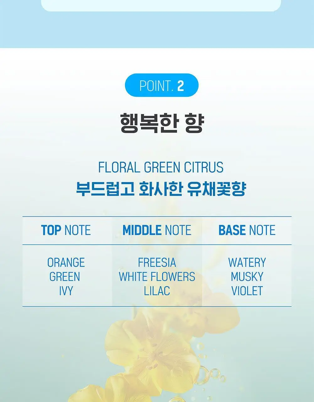 해피바스 비타민 바디워시 750g 2종 택 1 (생귤 비타민C/유채꽃 비타민E) 상세페이지 11