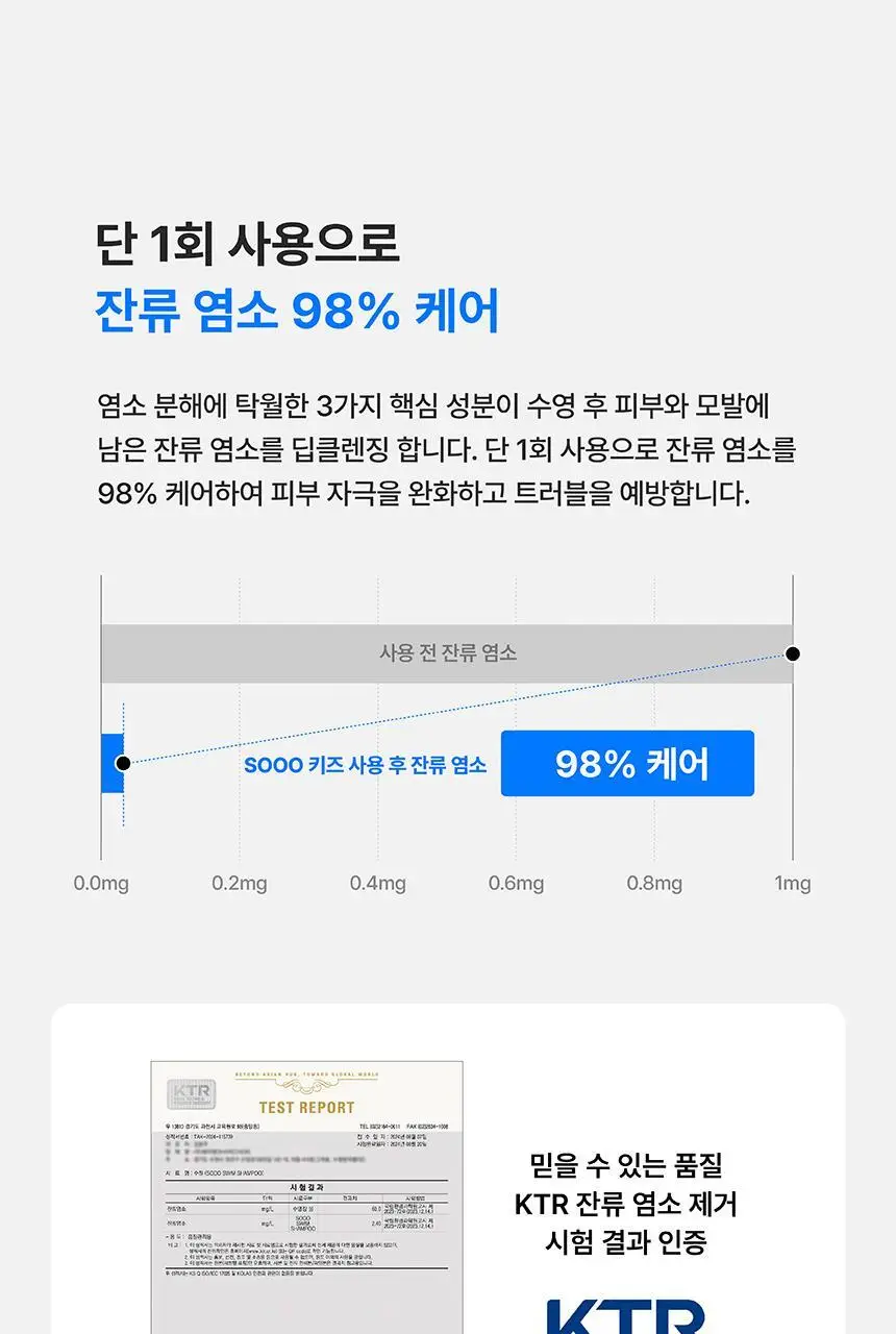 SOOO 키즈 올인원 바스앤샴푸 300ml 상세페이지 15
