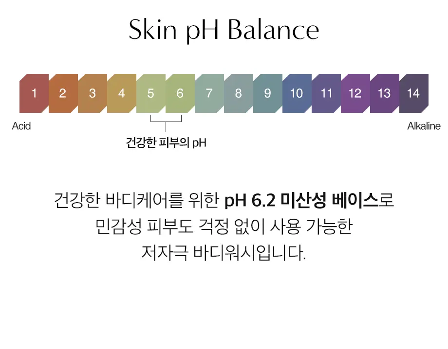 W.DRESSROOM 퍼퓸 바디워시 500ml 2종 택 1 상세페이지 28