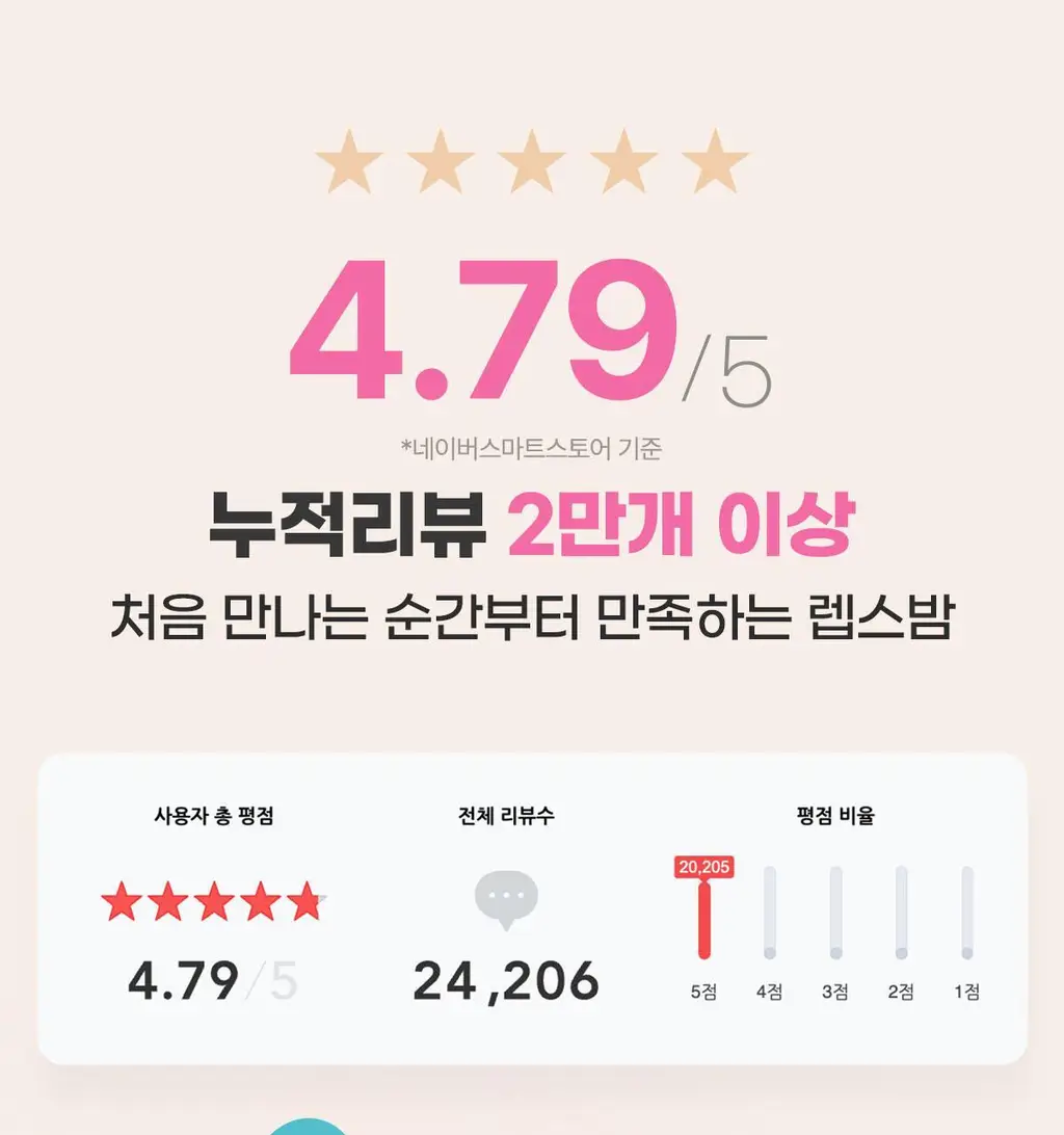 랩스밤 러브샷 배쓰밤 4종 선물세트(140gX4) 상세페이지 7