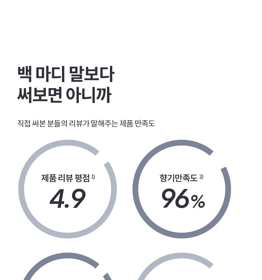 더프트앤도프트 시그니처/니치 바디퍼퓸미스트 80ml 4종 택1 상세페이지 16