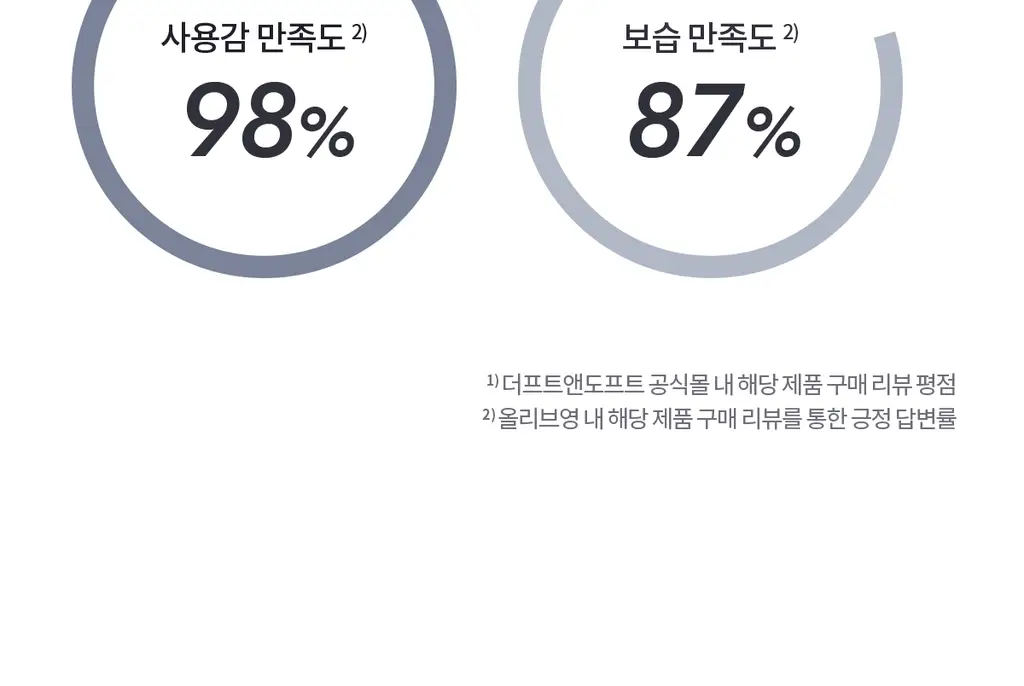 더프트앤도프트 시그니처/니치 바디퍼퓸미스트 80ml 4종 택1 상세페이지 17