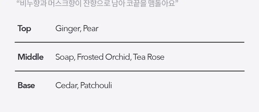 더프트앤도프트 시그니처/니치 바디퍼퓸미스트 80ml 4종 택1 상세페이지 27