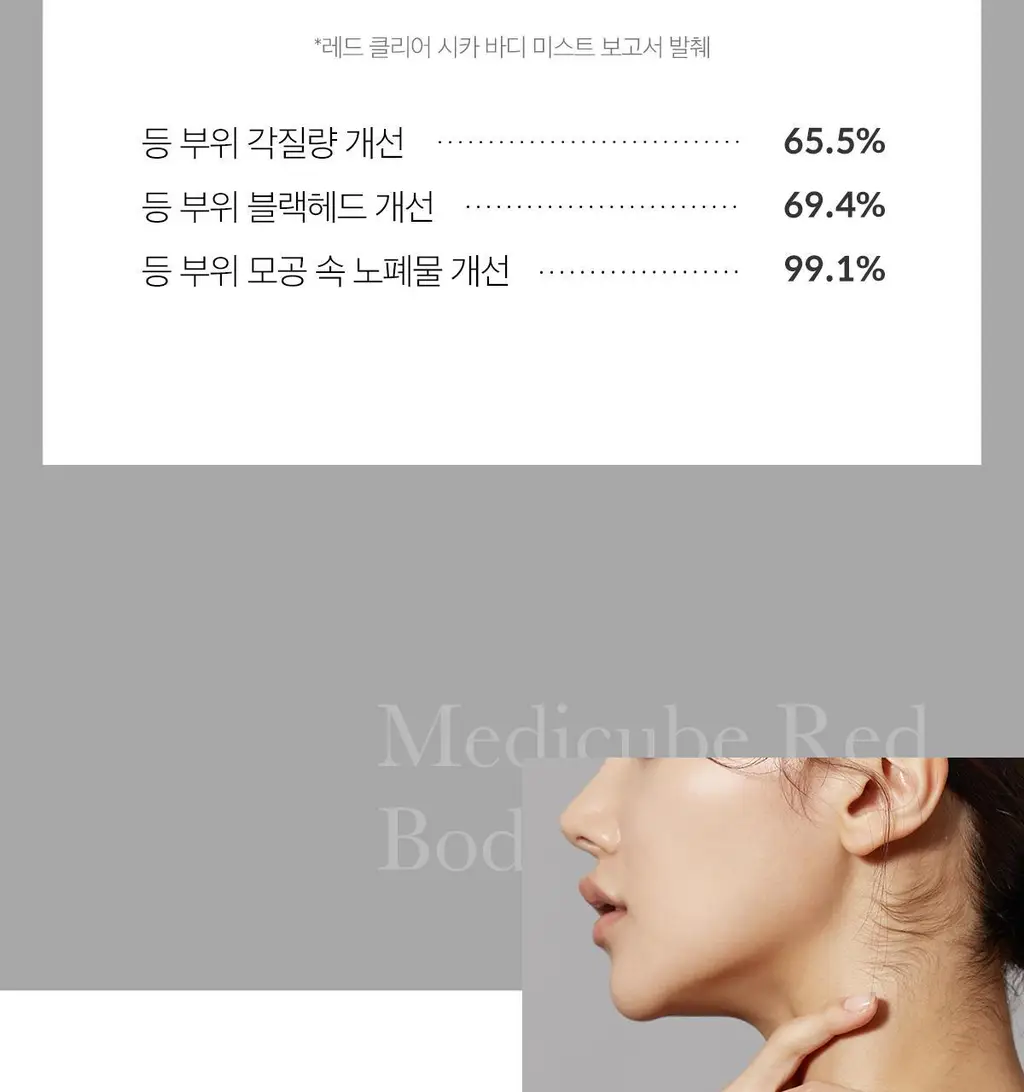 메디큐브 레드 클리어 시카 바디미스트 200ml 상세페이지 27