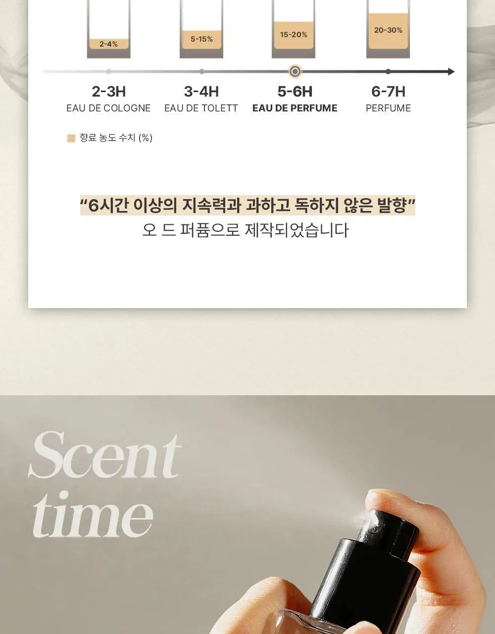 셀러버 바디스프레이 80ml(5가지향) 상세페이지 8