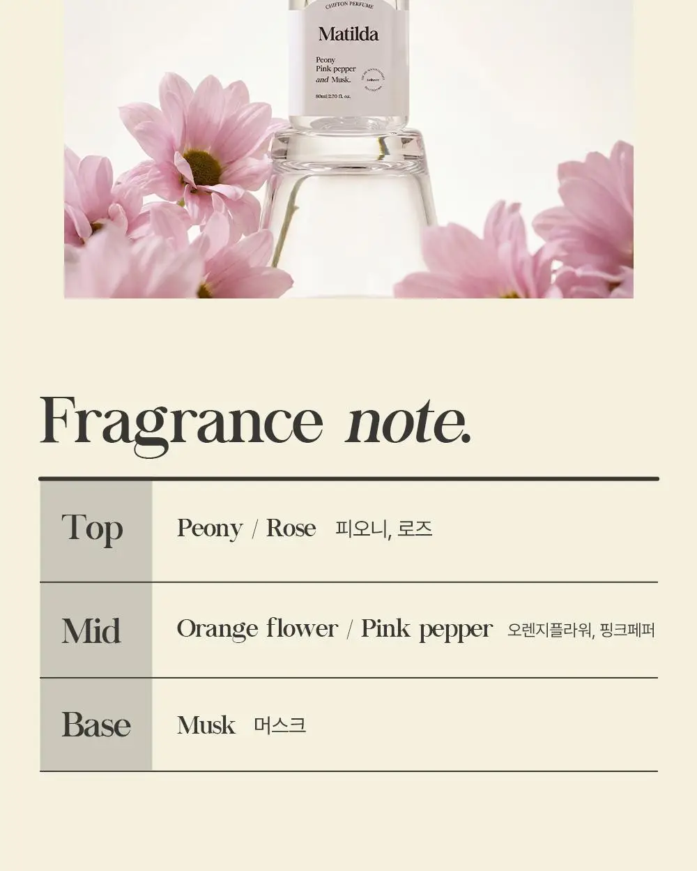 셀러버 바디스프레이 80ml(5가지향) 상세페이지 20