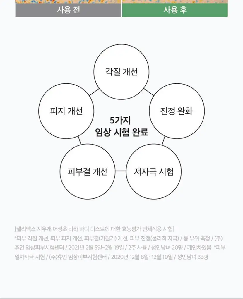 셀리맥스 지우개 어성초 바하 바디 미스트 150ml 상세페이지 5