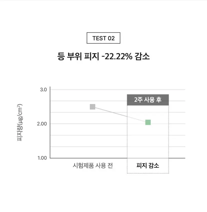 셀리맥스 지우개 어성초 바하 바디 미스트 150ml 상세페이지 12