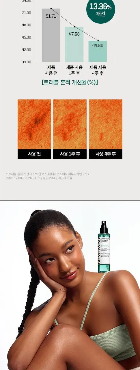 썸바이미 아하 바하 파하 미라클 바디 토너 미스트 140ml 상세페이지 6