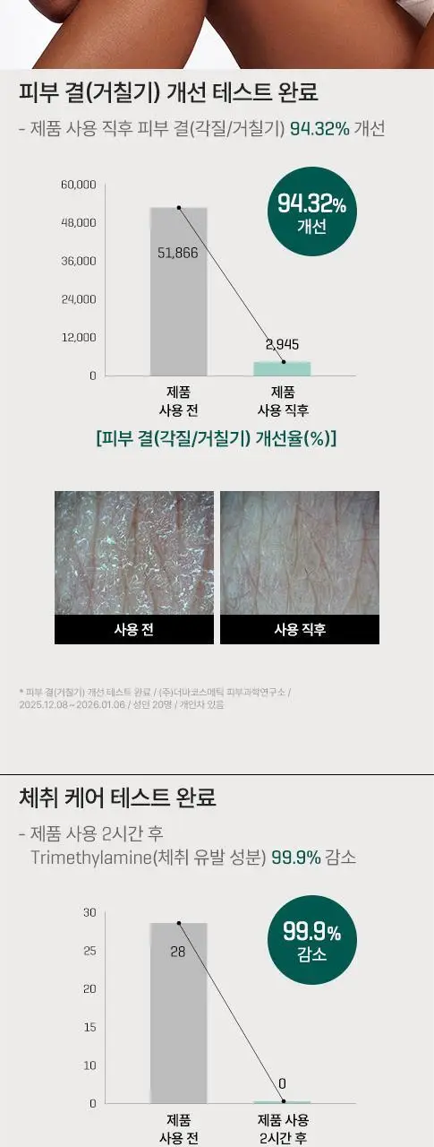 썸바이미 아하 바하 파하 미라클 바디 토너 미스트 140ml 상세페이지 7