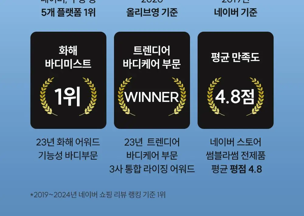 썸블라썸 시카케어 바디미스트300ml 상세페이지 3