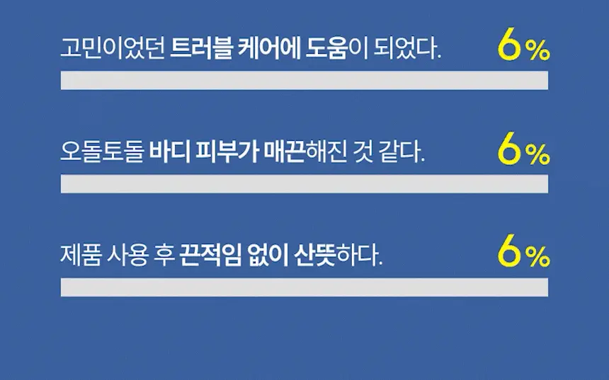 썸블라썸 시카케어 바디미스트300ml 상세페이지 12