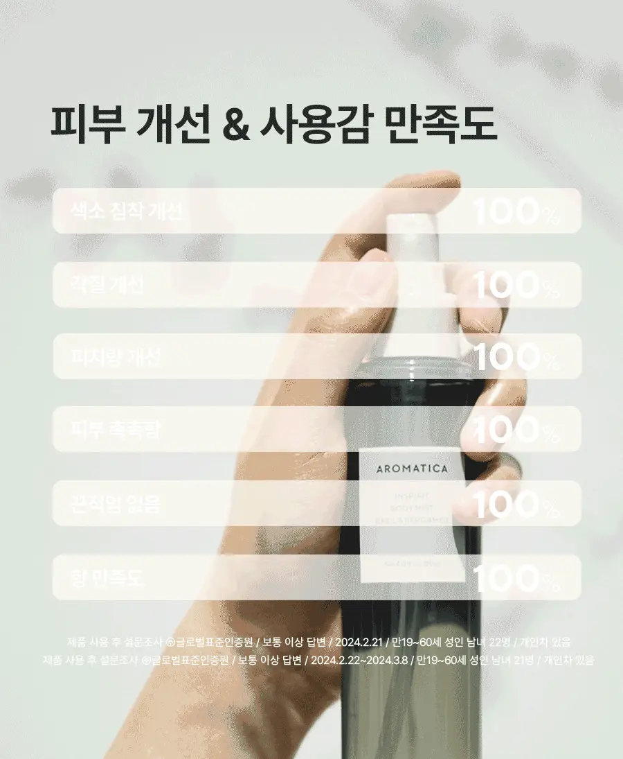 아로마티카 인스피릿 바디미스트 바질 앤 버가못 120ml 상세페이지 11