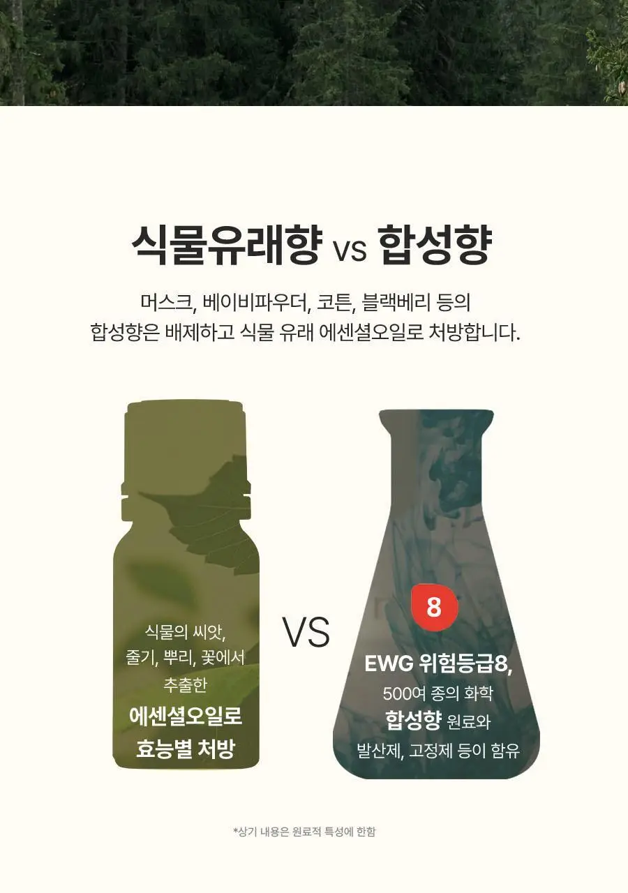 아로마티카 인스피릿 바디미스트 바질 앤 버가못 120ml 상세페이지 16