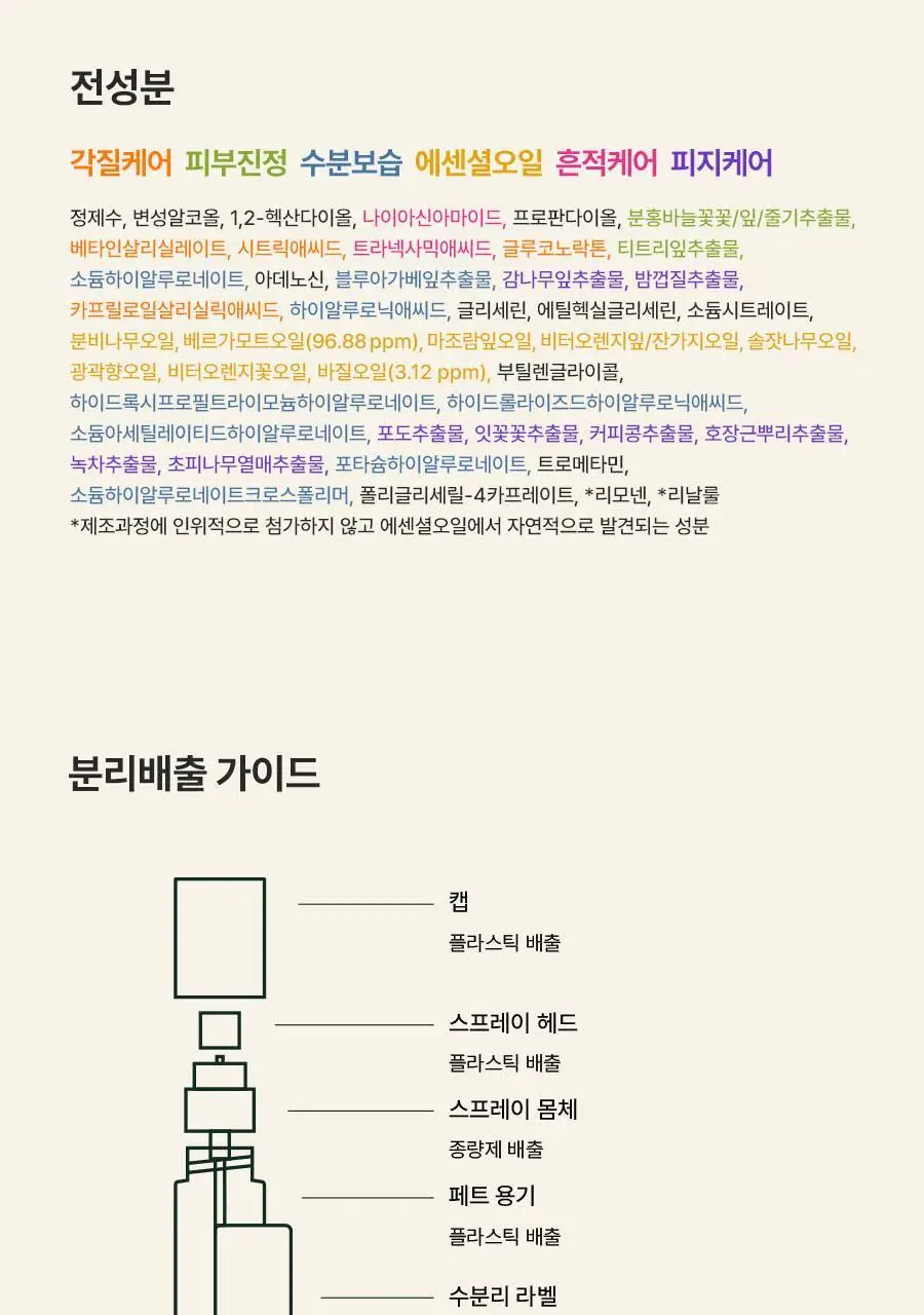 아로마티카 인스피릿 바디미스트 바질 앤 버가못 120ml 상세페이지 20
