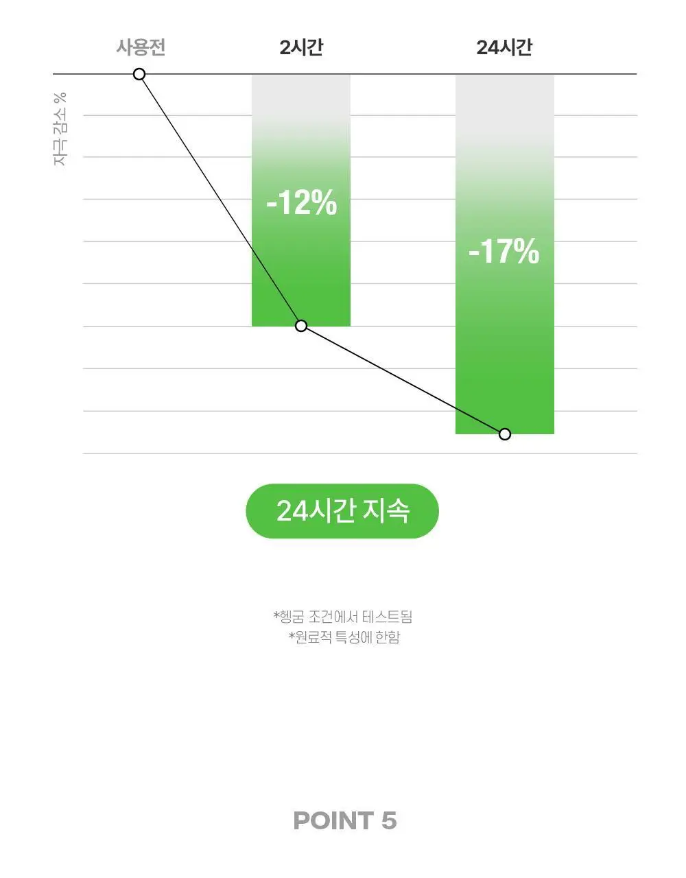 언라이프 데오 드 콘크리트 퍼퓸 스프레이 80ml 상세페이지 24