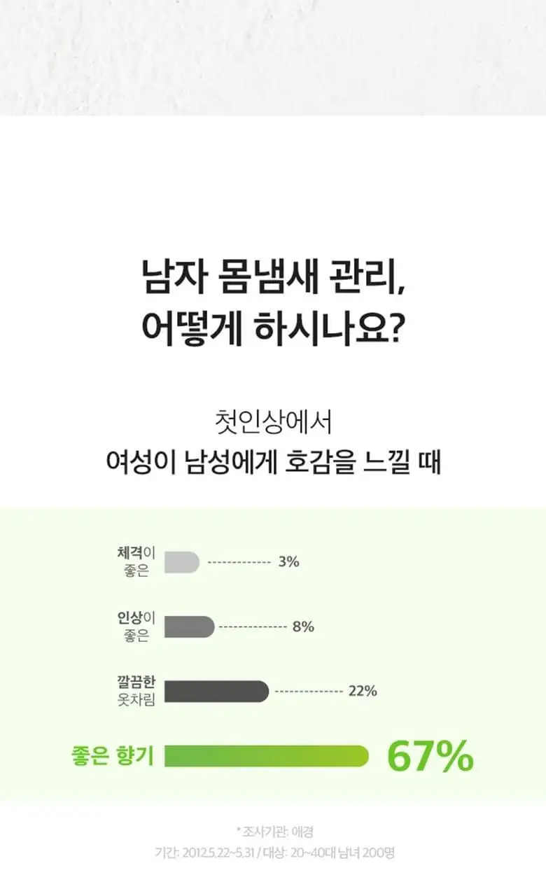 포르맨즈 블랙 바디미스트 허브시트러스향 220ml 상세페이지 3