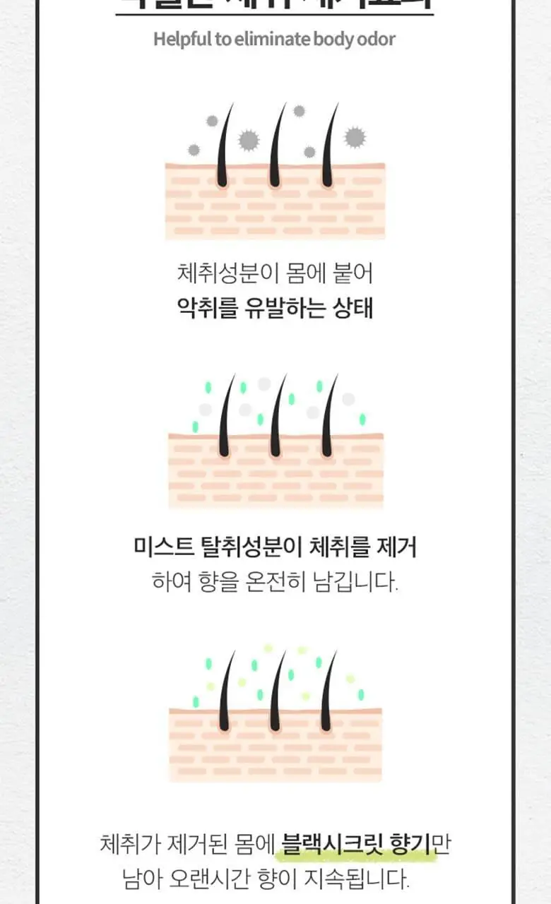 포르맨즈 블랙 바디미스트 허브시트러스향 220ml 상세페이지 12