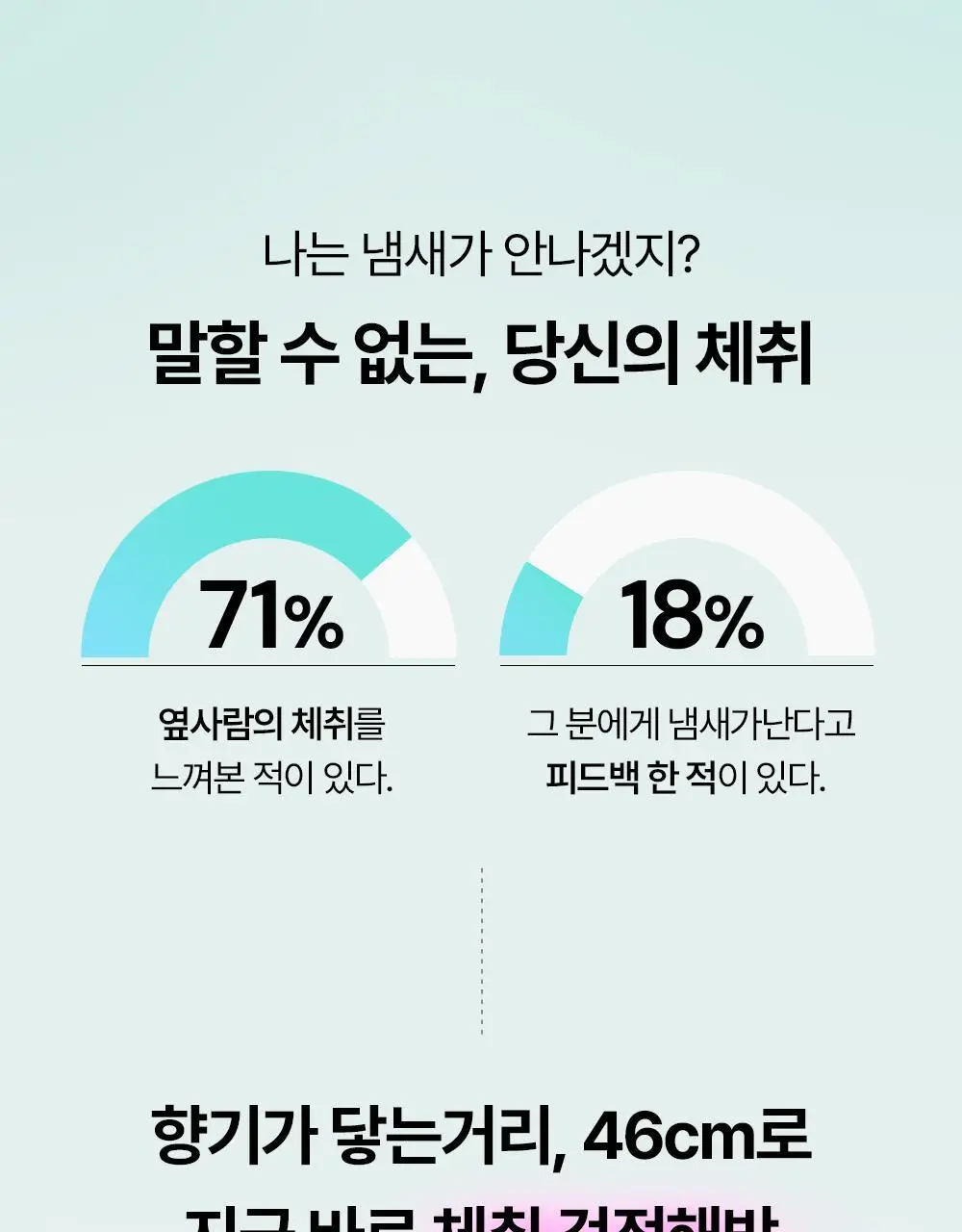 46cm 체취솔루션 데오드란트 바디 미스트 150ml 2종 택1 (시트러스 / 아쿠아프레쉬) 상세페이지 8