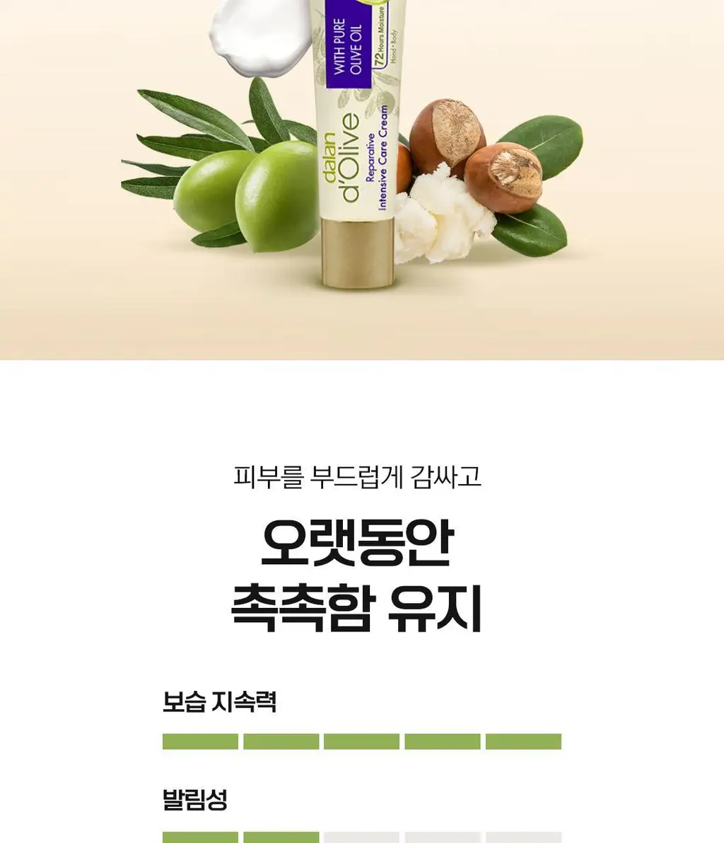 달란 디 올리브 리페러티브 바디오일 200ml 기획 (+핸드크림 20ml 증정) 상세페이지 11