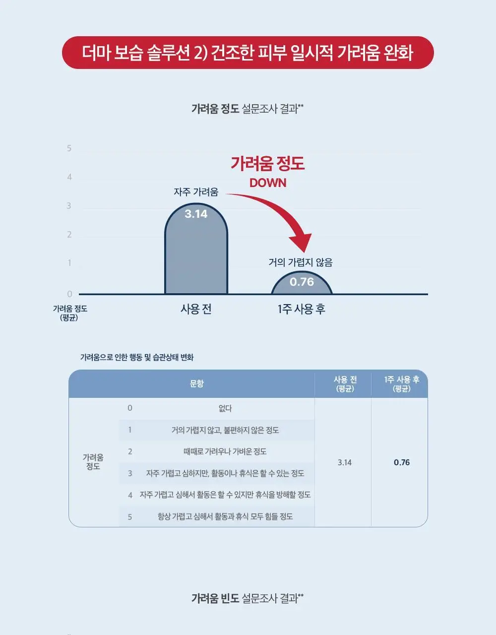 더마비 세라엠디 리페어 오일 200ml 상세페이지 7
