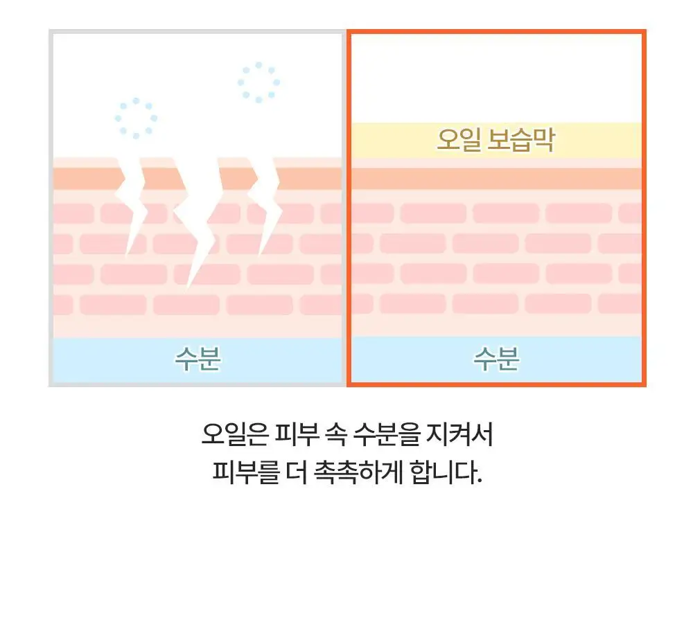 바이오오일 드라이 스킨 젤 50ml 상세페이지 6