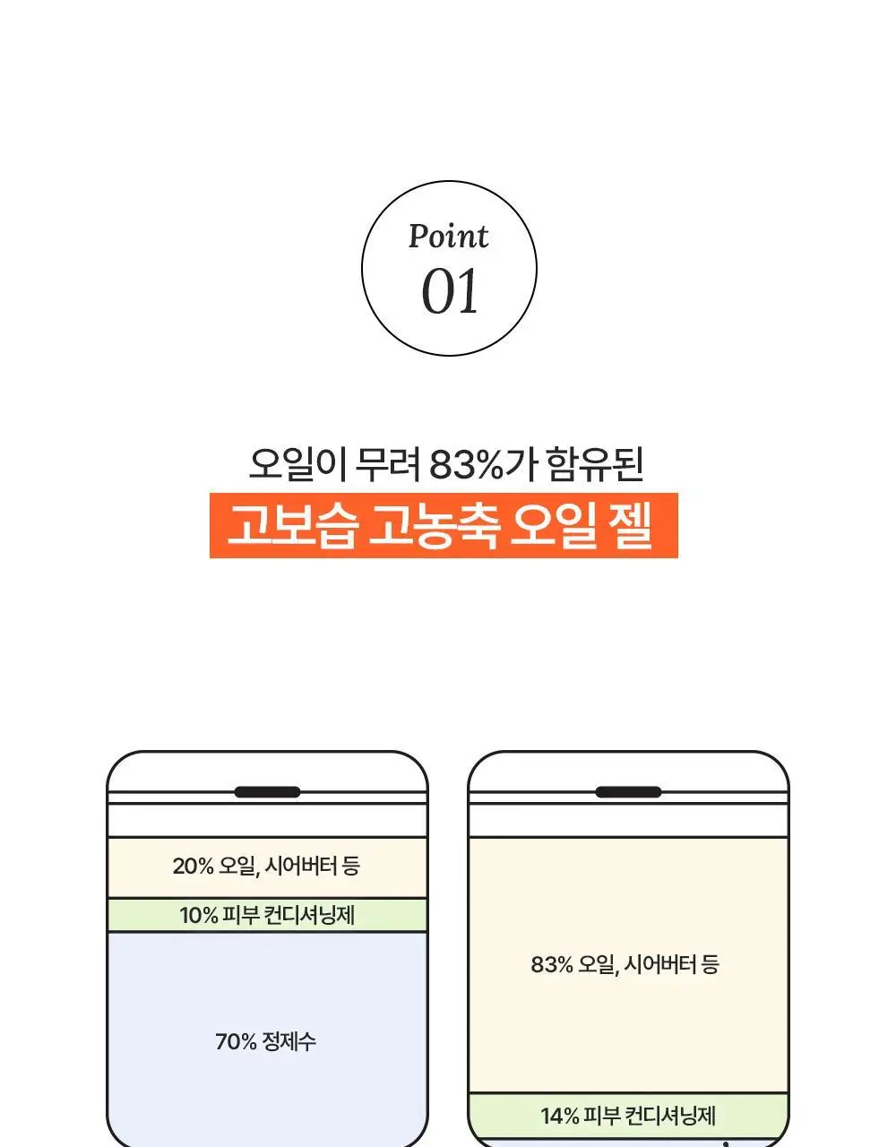바이오오일 드라이 스킨 젤 50ml 상세페이지 11