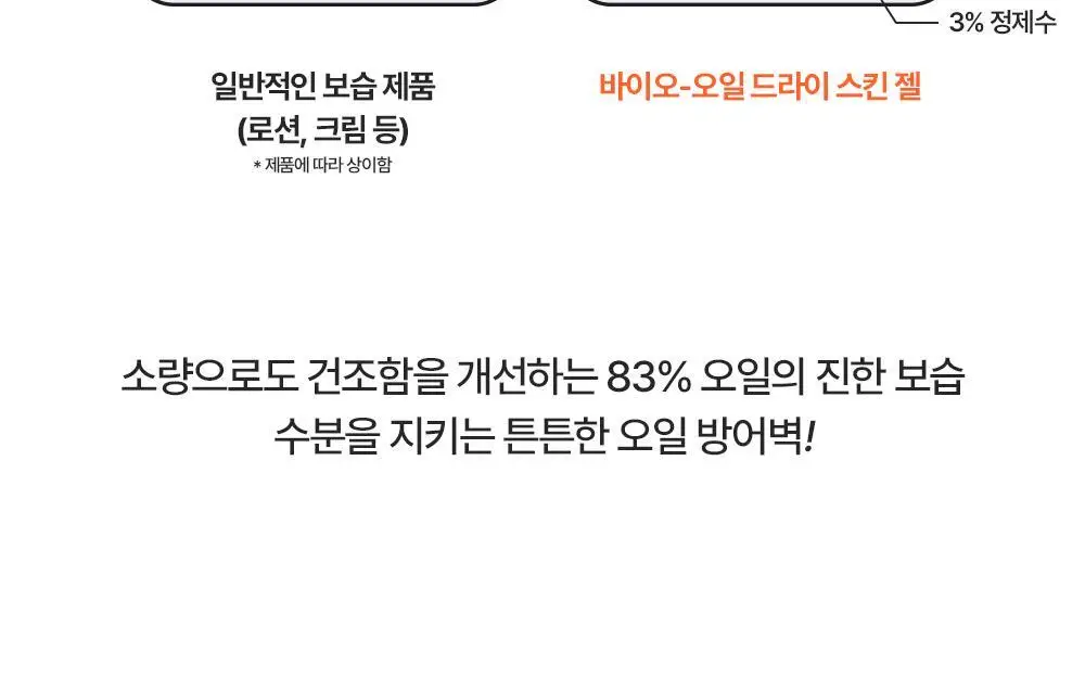 바이오오일 드라이 스킨 젤 50ml 상세페이지 12