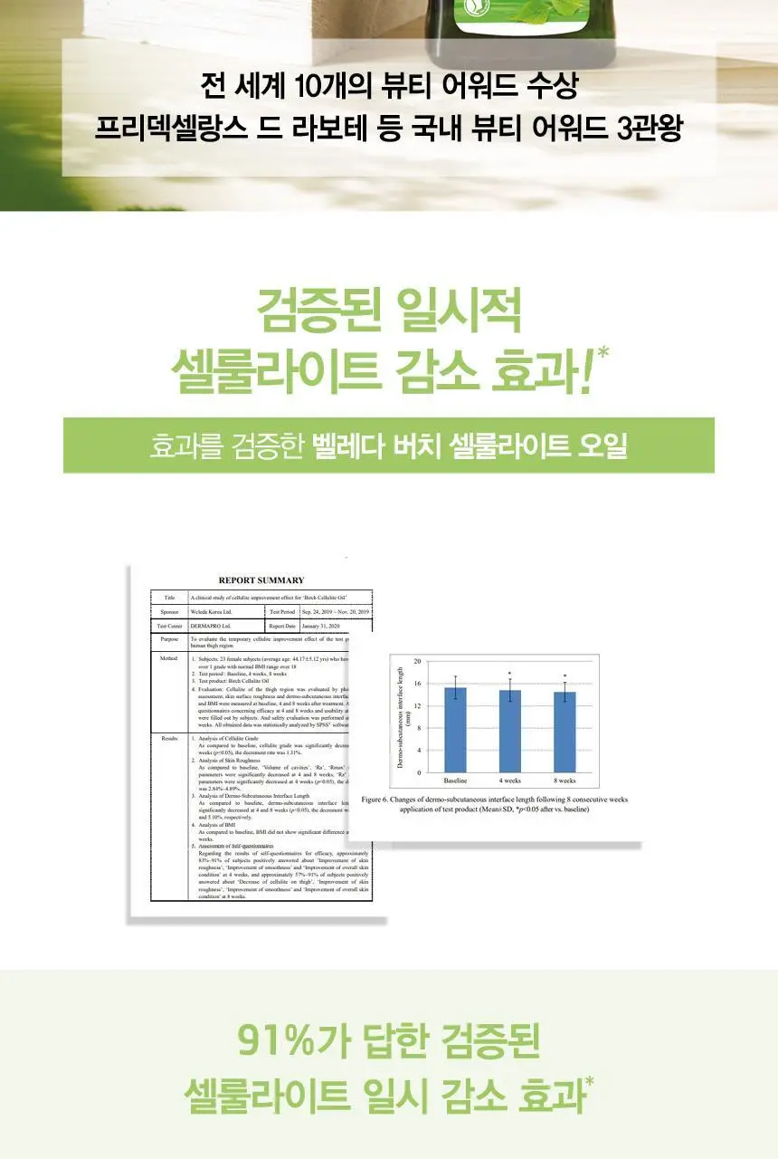벨레다 버치 셀룰라이트 오일 100ml 상세페이지 2