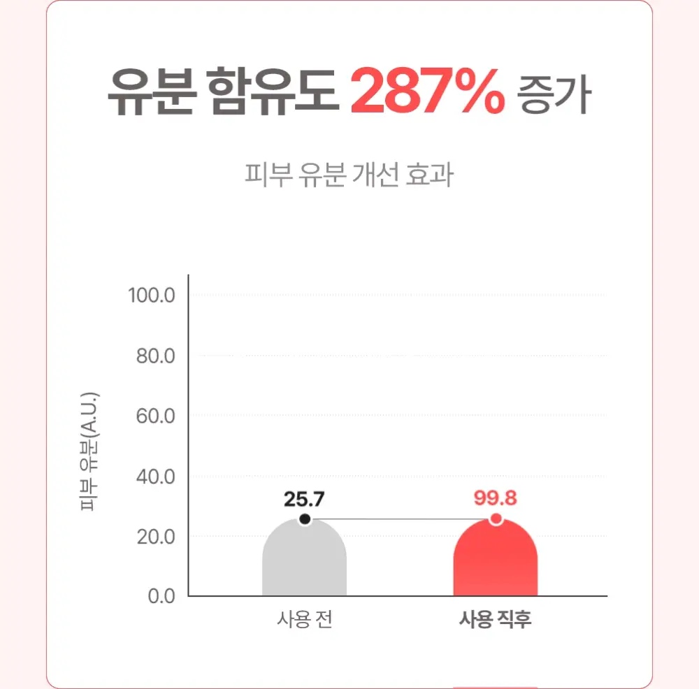 아토팜 베이비 너리싱 오일 100ml 상세페이지 19