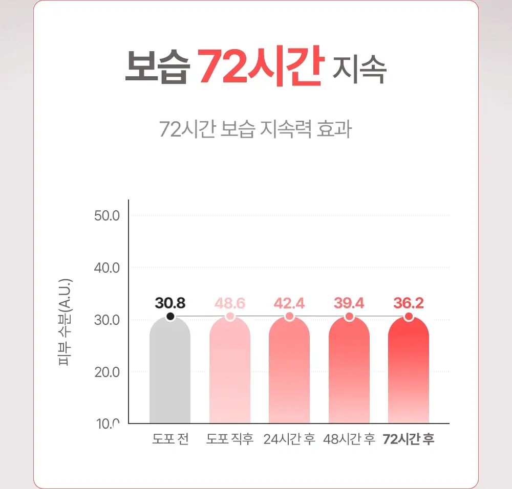 아토팜 베이비 너리싱 오일 100ml 상세페이지 25