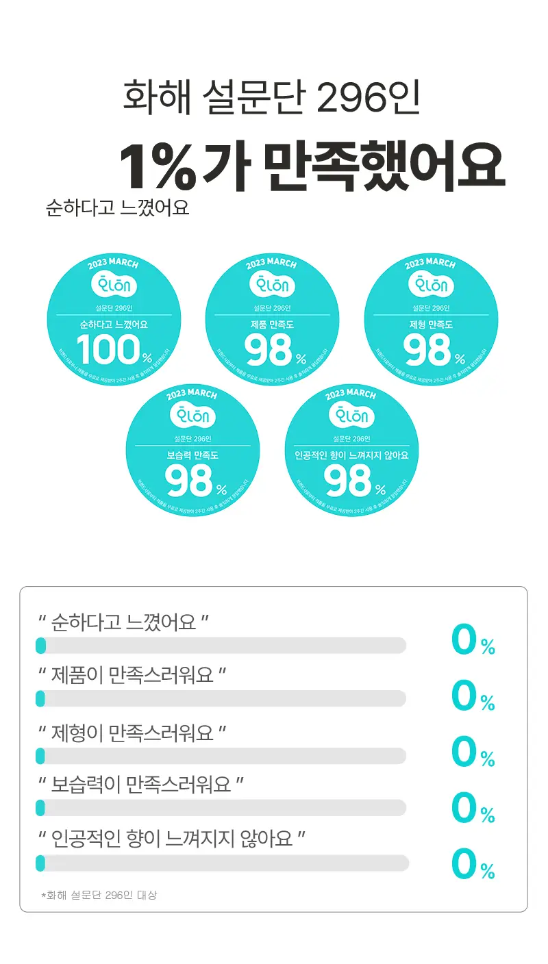 일리윤 MD 레드이치 오일 200ML 기획 (+크림 30ML 증정) 상세페이지 8