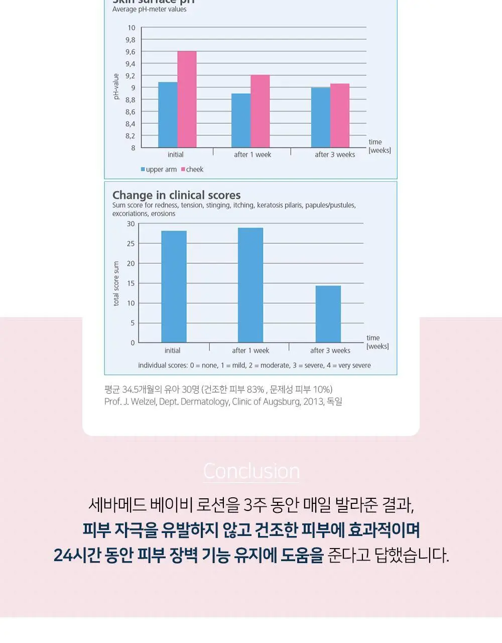 세바메드 베이비 로션 200ml 상세페이지 5