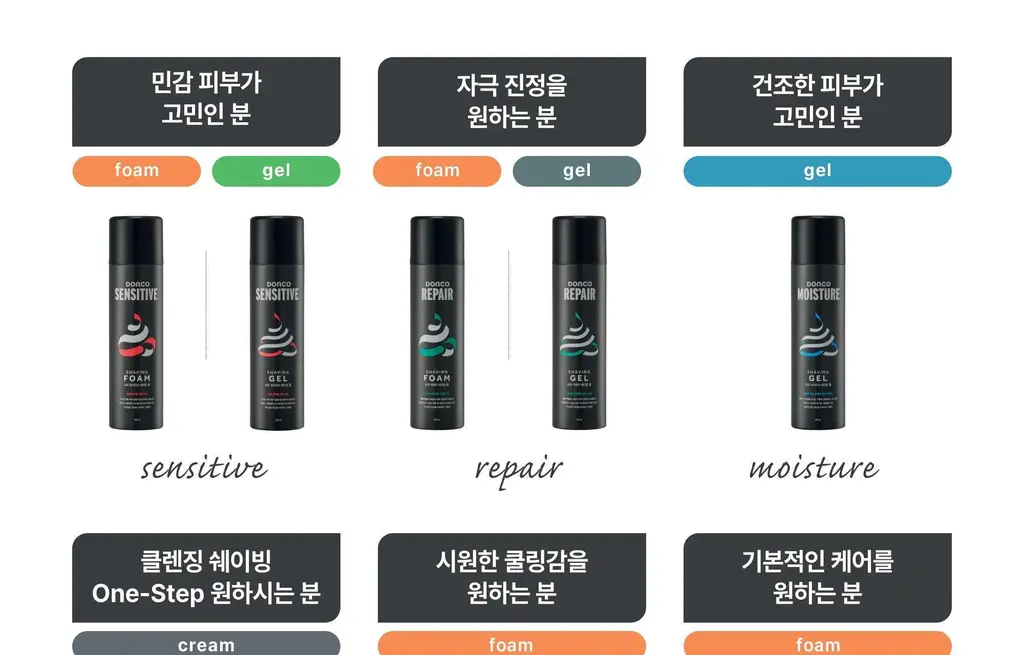 도루코 프로 센서티브 쉐이빙폼 210ml 2입 기획(+쿨링 쉐이빙폼 74ml) 상세페이지 9