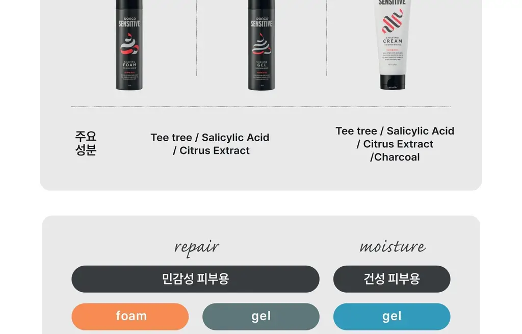 도루코 프로 센서티브 쉐이빙폼 210ml 2입 기획(+쿨링 쉐이빙폼 74ml) 상세페이지 31