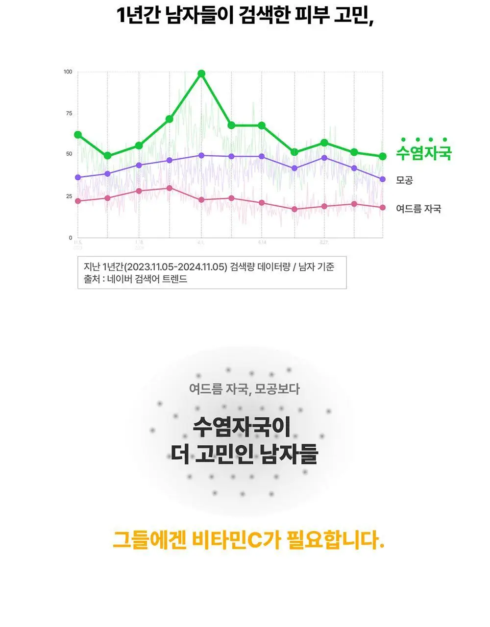 레이지소사이어티 비타 쉐이빙 젤 브라이트 250ml 상세페이지 3